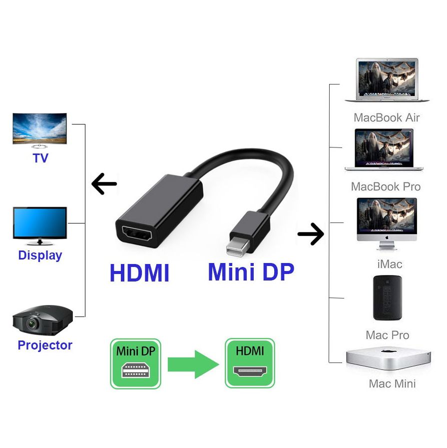 Surface Pro 4 Mini Displayport Resolution Mini DisplayPort DP Display Port to HDMI Adapter Cable For Microsoft